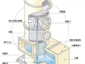 VOCs废气预处理过程中的核心设备之一——洗涤塔。