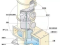 广东VOCs废气预处理过程中的核心设备之一——洗涤塔。